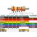 Resistencia 2.9k (1/4 vatios) G14-B6